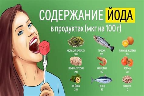 Йод в различных продуктах: как правильно питаться