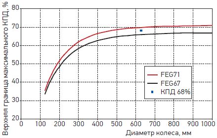 КПД - показатель энергоэффективности системы