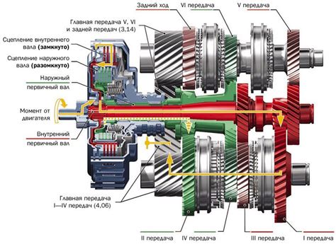 КПП Успенка: автоматическая или механическая