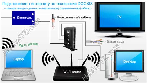 Кабельное ТВ: подключение интернета через провайдера