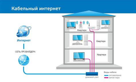 Кабельное подключение