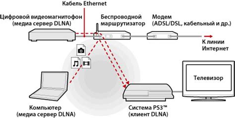 Кабельные соединения и порты на PlayStation 3