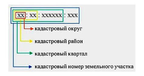 Кадастровый номер как гарант безопасности сделки