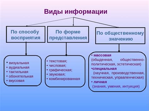 Какая информация может быть синхронизирована