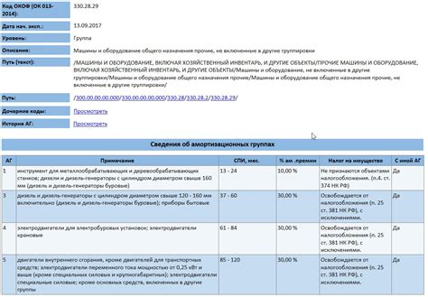 Какая информация нужна для определения амортизационной группы?