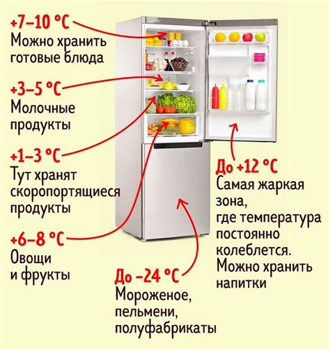 Какая температура является оптимальной для хранения продуктов в холодильнике Bosch