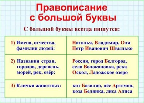 Какие аббревиатуры нужно писать с большой буквы?