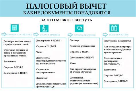 Какие автомобили подходят для получения налогового вычета