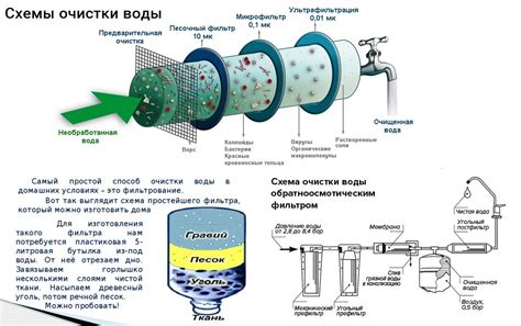 Какие альтернативные способы очистки воды существуют?