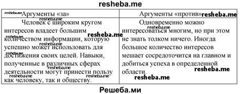 Какие аргументы использовались против клятвы