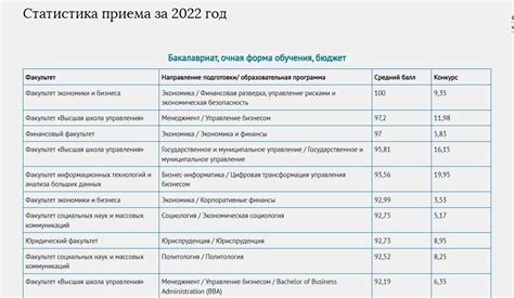 Какие баллы предусмотрены программой Здоровые граждане в 2022 году