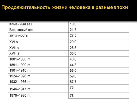 Какие болезни сокращают срок жизни человека?