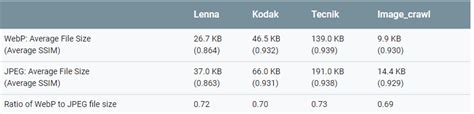 Какие браузеры поддерживают JSSB