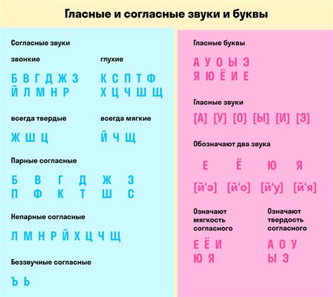 Какие буквы употреблять