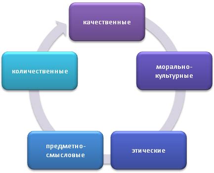 Какие бывают ограничения