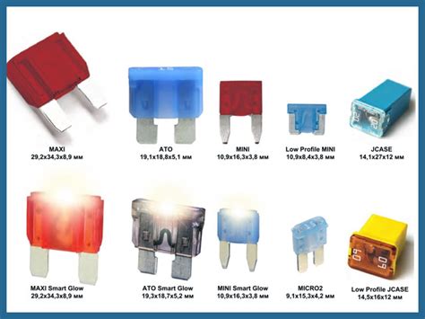 Какие бывают типы предохранителей