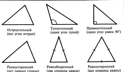 Какие бывают треугольники по длине сторон