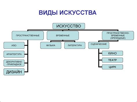 Какие виды искусства существуют?