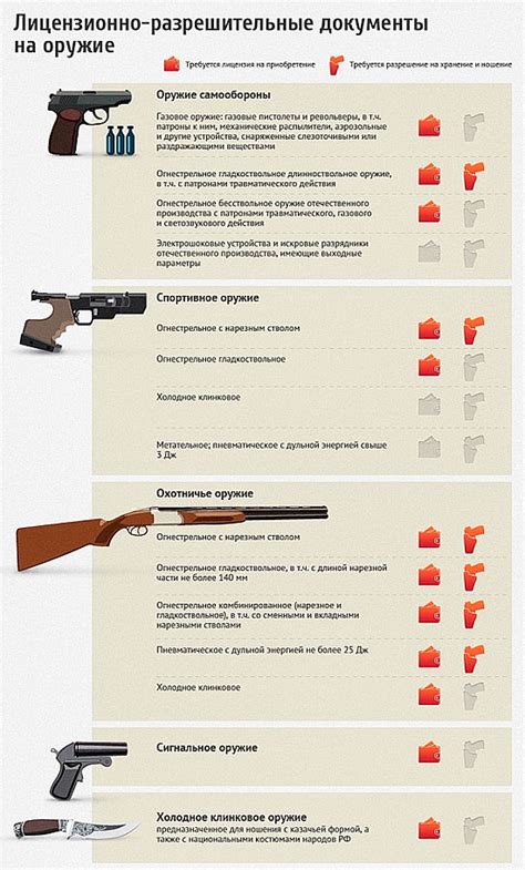 Какие виды оружия считаются холодным в России?