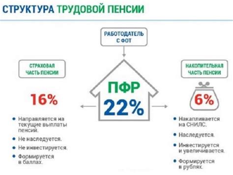 Какие возможности для увеличения накопительной пенсии предоставляет Сбербанк