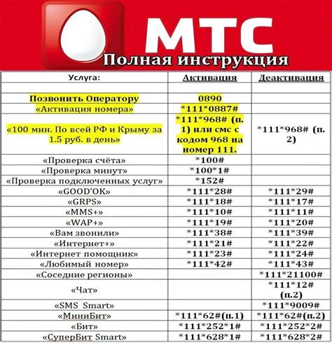 Какие возможности открываются после отключения услуги скрытый номер на МТС