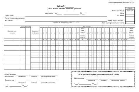 Какие данные включать в табель учета рабочего времени