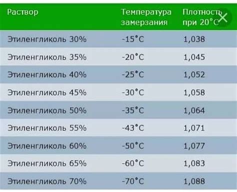 Какие данные дает определение содержания этиленгликоля или пропиленгликоля