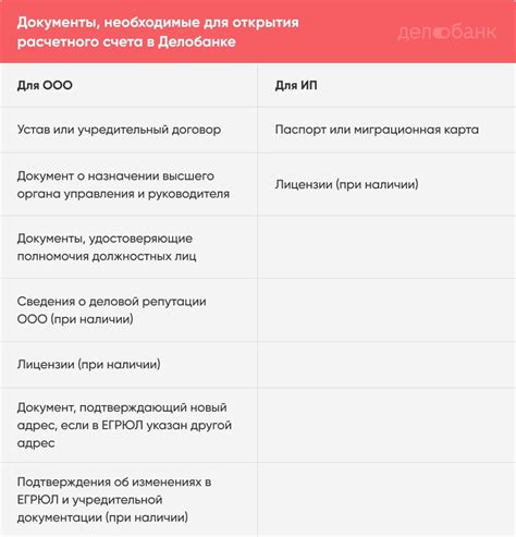 Какие данные необходимо иметь с собой для узнания расчетного счета в банкомате ВТБ