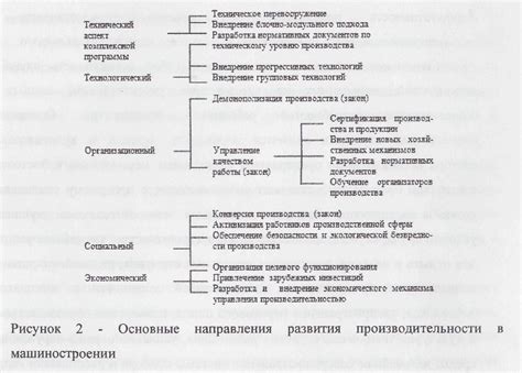 Какие данные необходимо учитывать при определении учетных цен материалов?