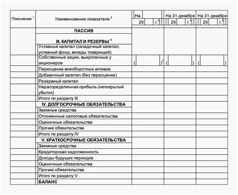 Какие данные содержит бухгалтерский баланс?