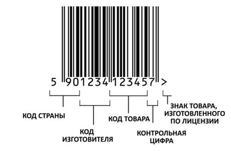 Какие данные содержит штрихкод EAN-13?