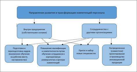 Какие данные сохраняются в куках и как они могут быть использованы третьими лицами