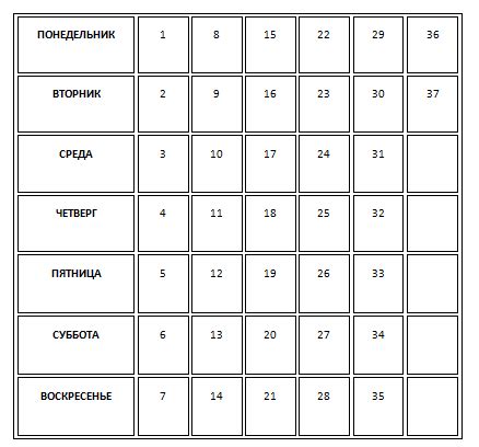 Какие данные требуются для определения дня недели