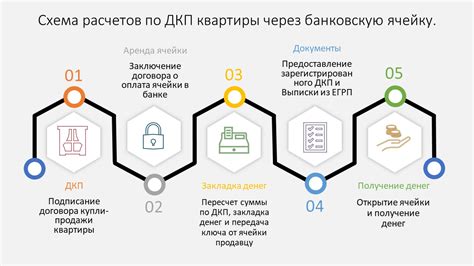 Какие документы должны быть при покупке