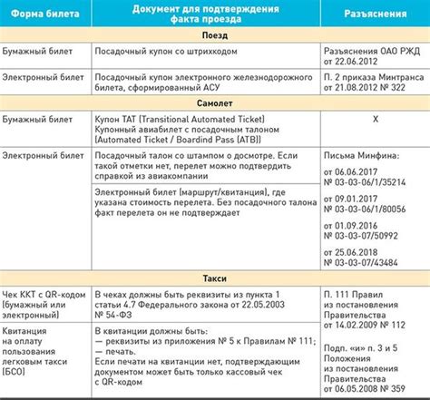 Какие документы могут подтвердить существование долга