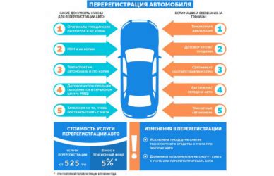 Какие документы необходимы для переоформления автомобиля на юридическое лицо