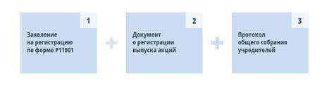 Какие документы необходимы для создания АО одним лицом