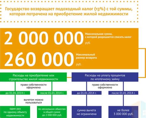 Какие документы нужно собрать для возврата 13% ипотеки?