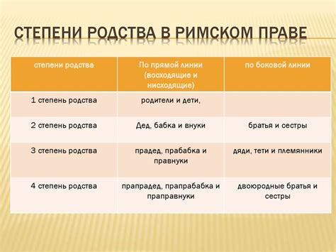 Какие документы нужны для определения степени родства