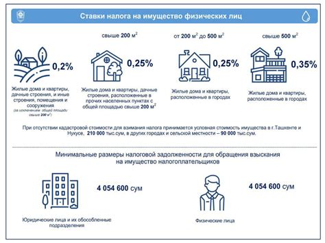 Какие документы нужны для проверки налога на имущество физических лиц