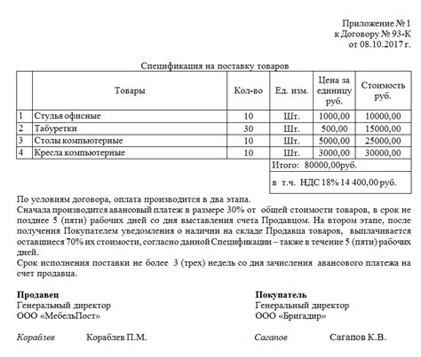 Какие документы нужны для составления спецификации поставки