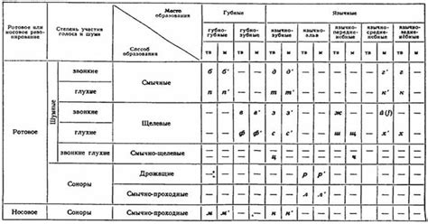 Какие звуки раньше использовались вместо звонка