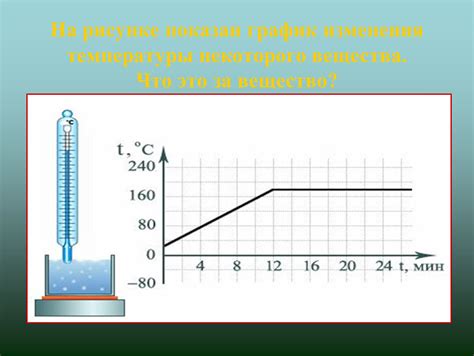 Какие изменения температуры после еды являются нормой?