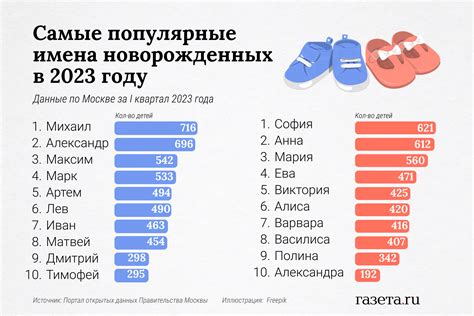 Какие имена лучше выбирать для сквиглей