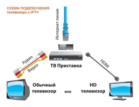 Какие кабели нужны для подключения второго телевизора к сигналу