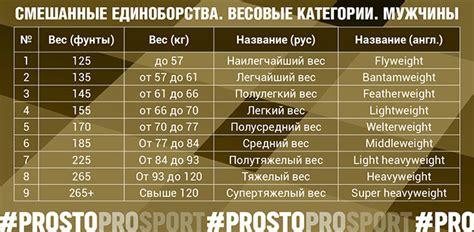 Какие категории в боксе популярны на РЕН ТВ: от полусреднего до полутяжелого веса