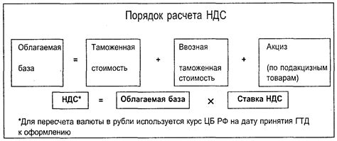 Какие категории медицинского оборудования освобождены от НДС