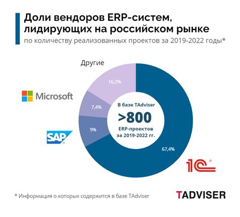 Какие компании используют РТП