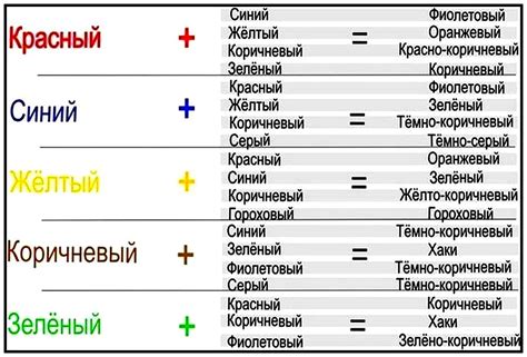 Какие компоненты включить и какие пропорции смешивания подходят?