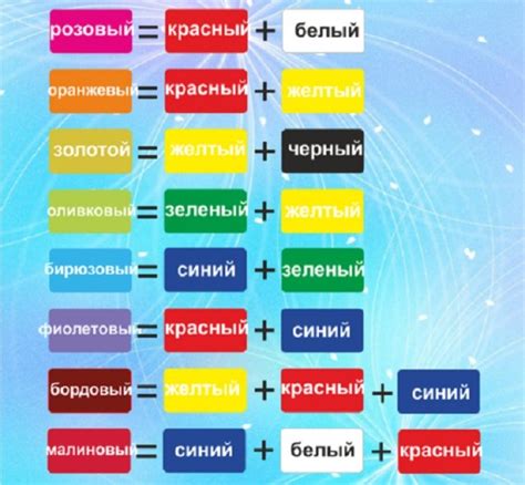 Какие компоненты использовать и как правильно их смешивать